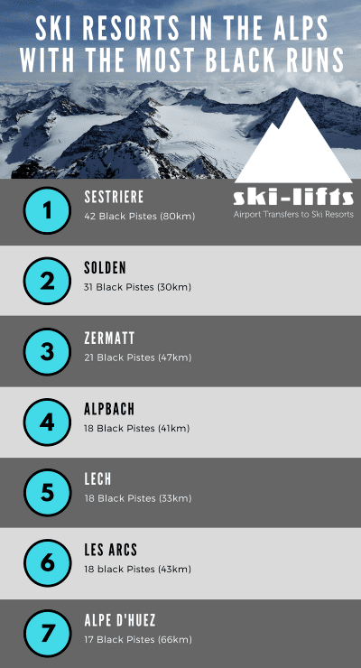 Ski-Resorts-in-the-Alps-with-the-Most-Black-Runs