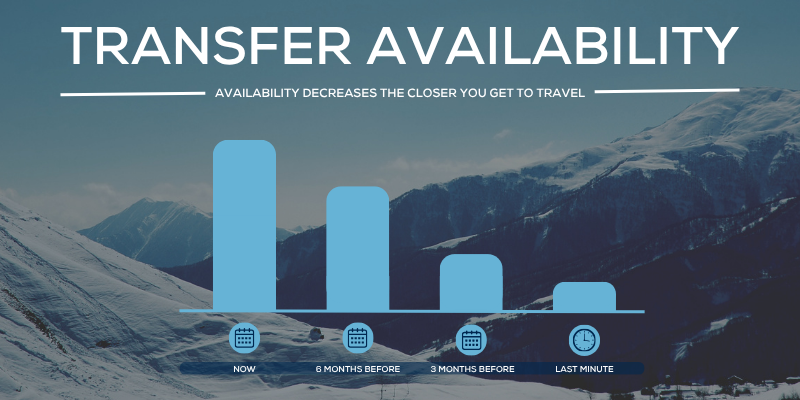 Transfer availability decreases the closer you get to departure date